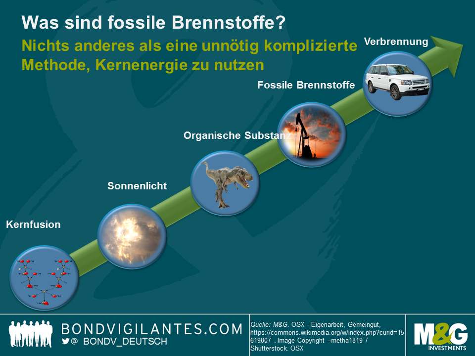 Fossile Brennstoffe – das Ende ist besiegelt