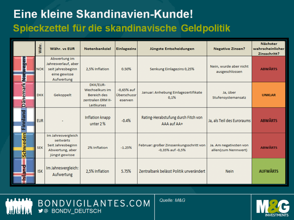 knowing your nordics
