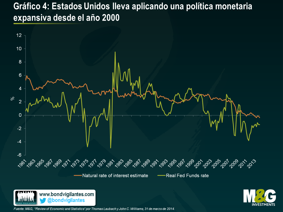 PIB de Estados Unidos decepciona; creció apenas 2% en tercer trimestre