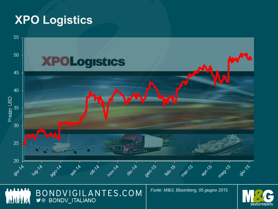 XPO Logistics