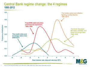 Central_bank_regime_change