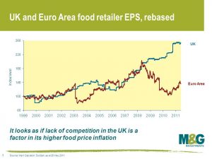UK and Euro Area food retailer EPS, rebased