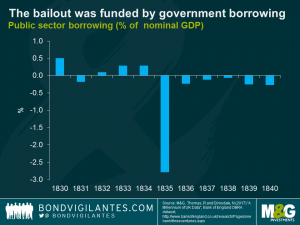 The bailout was funded by government borrowing