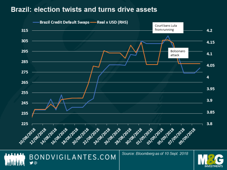 1 charts Brazil Bond Vigilantes