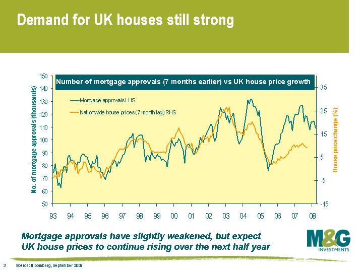 Demand for UK houses still strong
