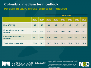 Colombia: medium term outlook