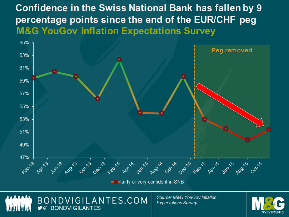 A look at the Swiss economy a year after the currency peg break