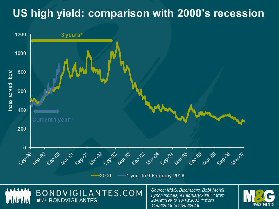 Growth fears, deflation, rising defaults, tricky markets – a good time to buy US high yield?