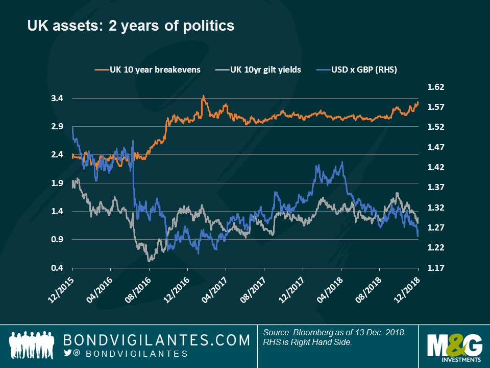 UK assets: 2 years of politics