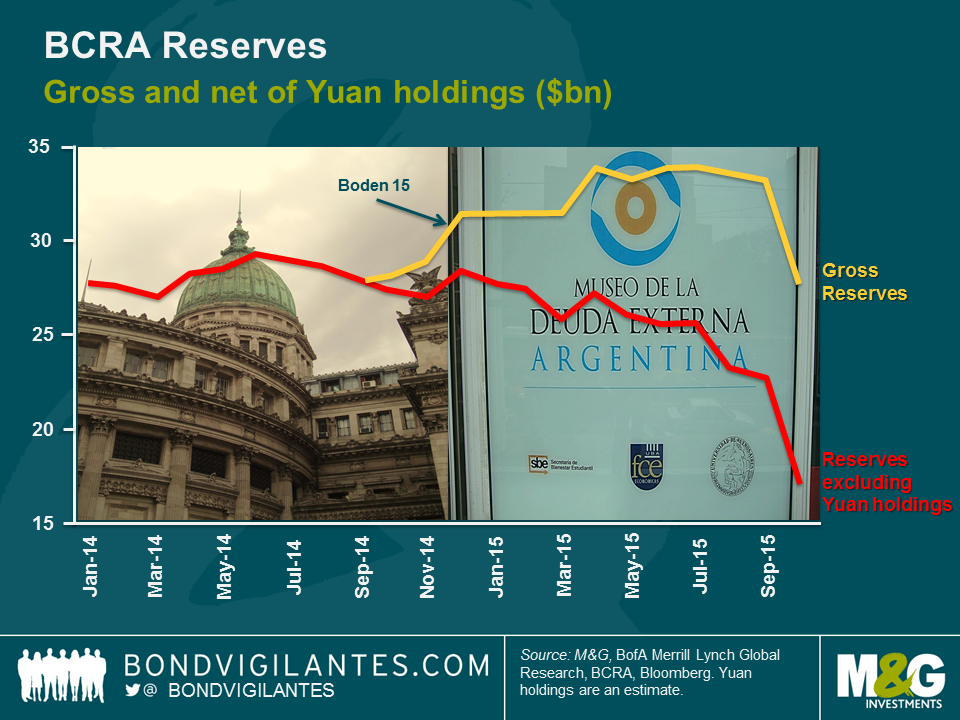 The ABC of Latin American debt: Argentina trip report