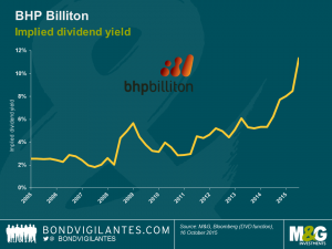 BHP turns to the bond markets for help