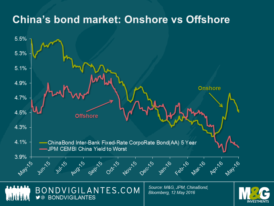 2016-05-chinas-rising-domestic-bond-defaults2