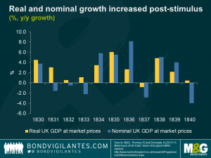Real and nominal growth increased post-stimulus