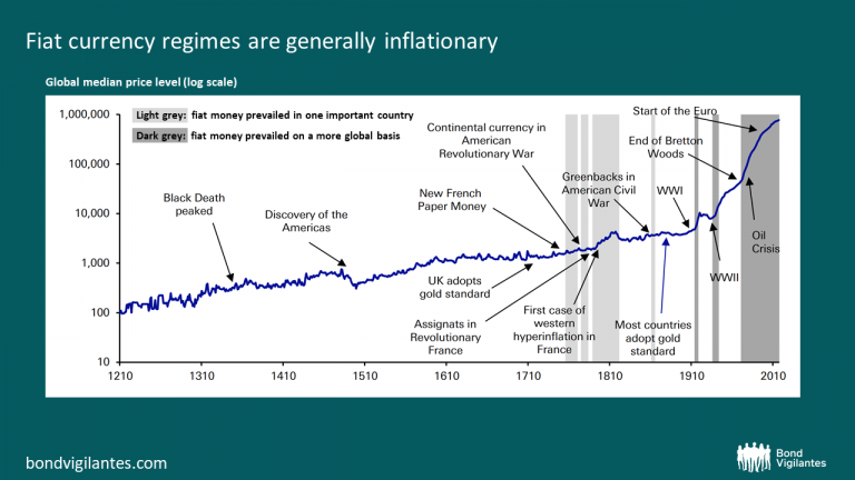 6-inflation-outlook - Bond Vigilantes