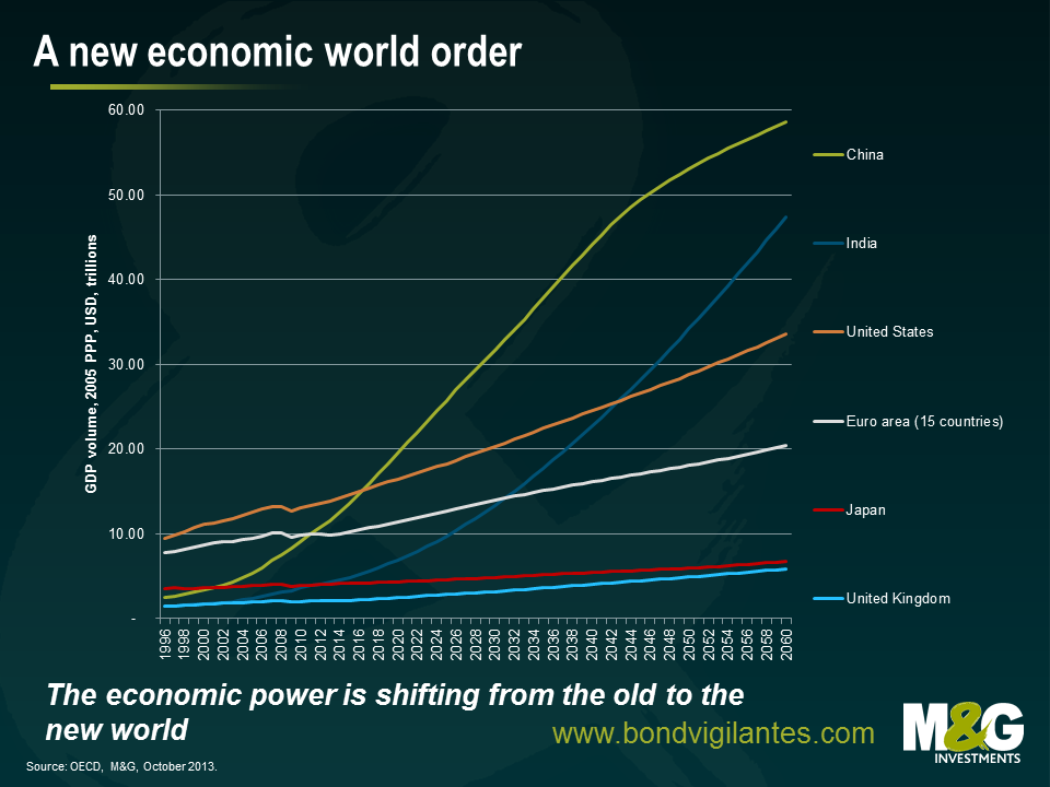 A new economic world order