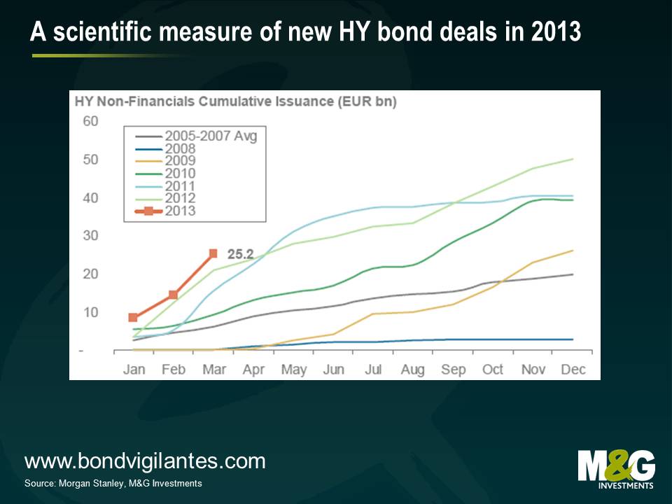 A scientific measure of new HY bond deals in 2013