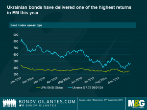 Ukrainian bonds have delivered one of the highest returns in EM this year