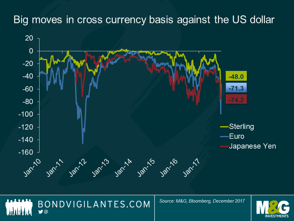 Eur Usd Cross Currency Swap Rate