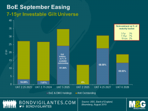 BoE September Easing