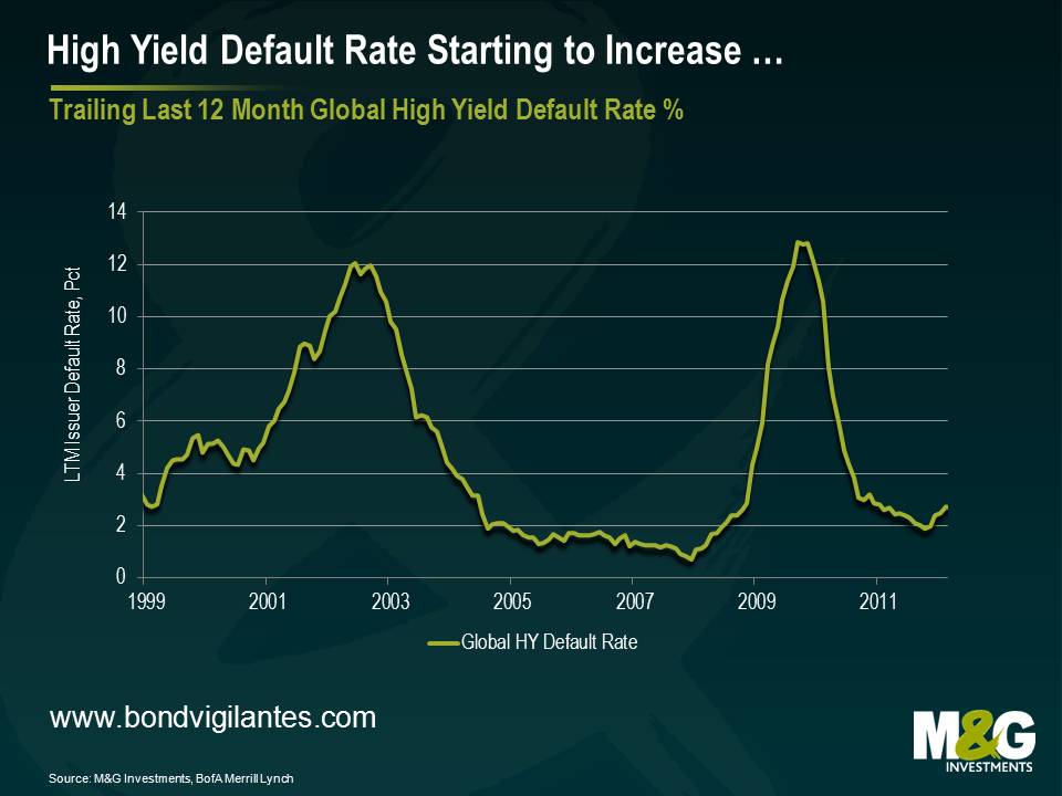 High Yield Default Rate Starting to Increase...