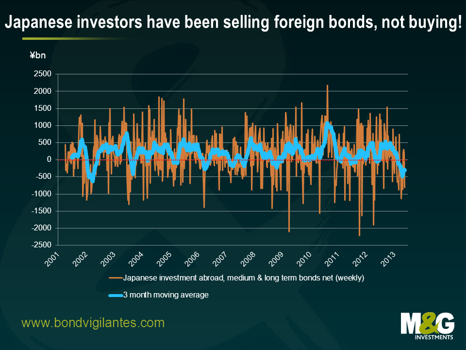 Bondvigilantes Japanese purchases of foreign bonds MR May 13