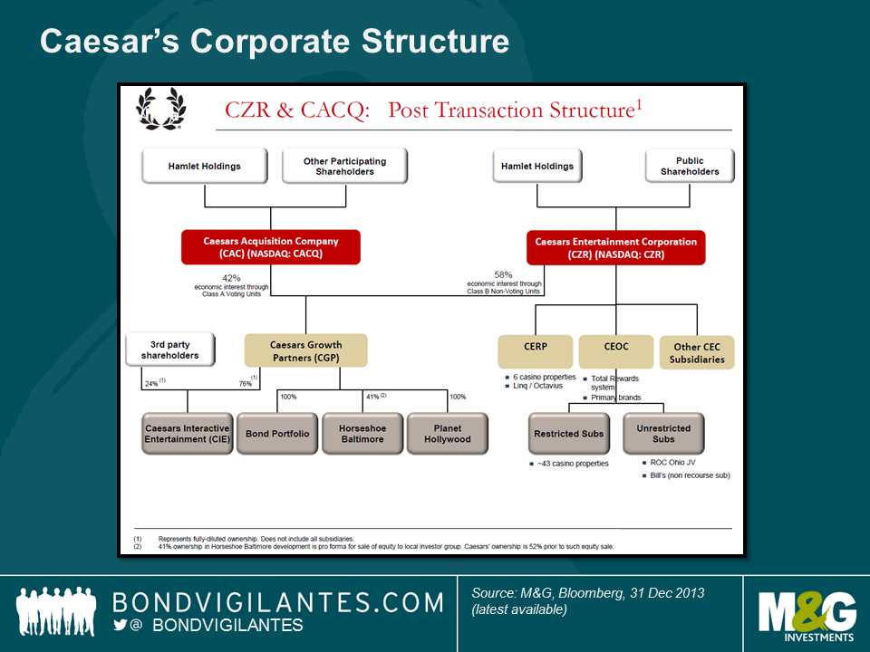 Caesar’s Corporate Structure