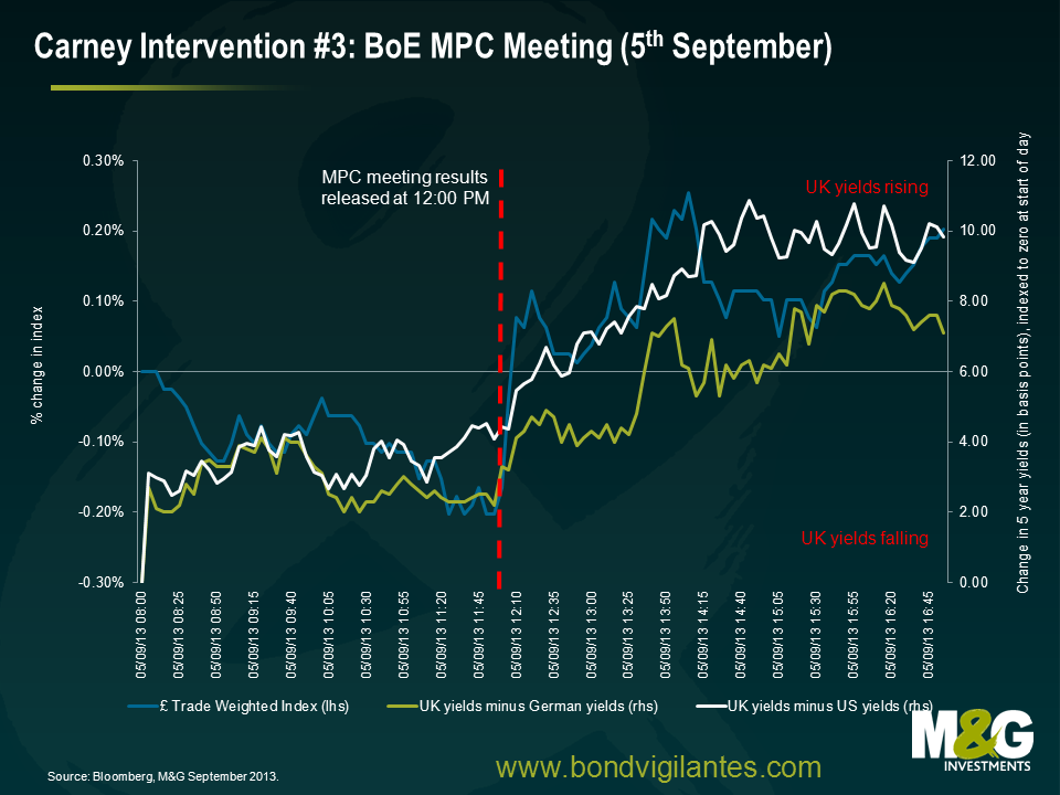 Carney Intervention 3 - BoE MPC Meeting