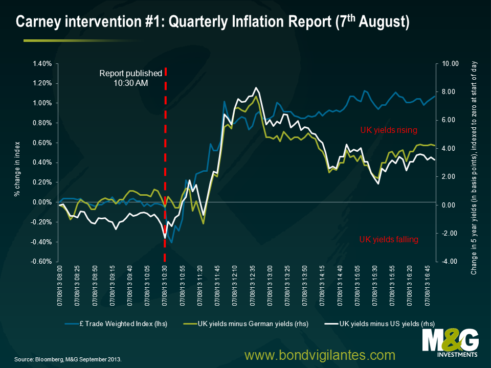Carney intervention 1 - Quarterly Inflation Report