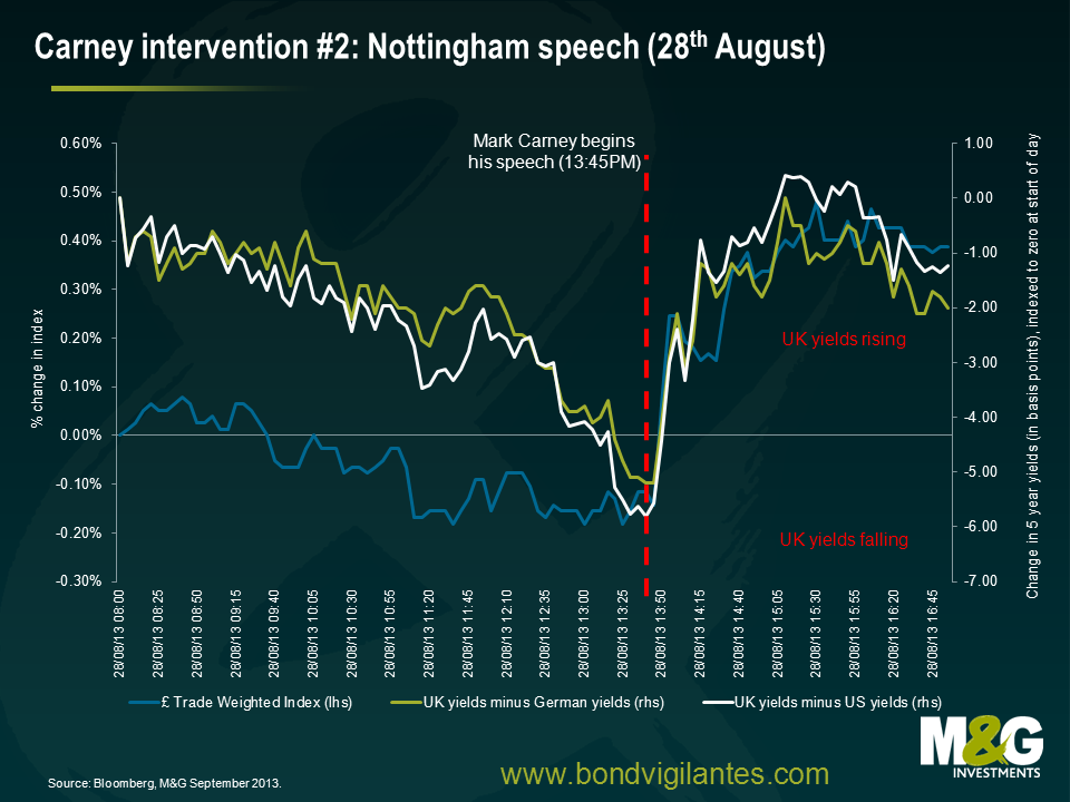 Carney intervention 2 - Nottingham speech