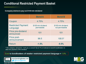 Conditional Restricted Payment Basket