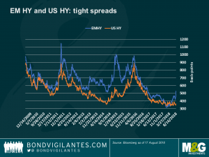 EM HY and US HY: tight spreads