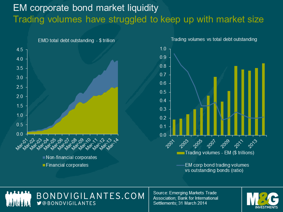 EM corporate bond market liquidity