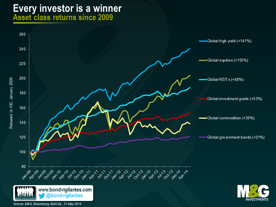 Every investor is a winner
