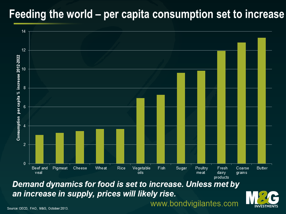 Feeding the world – per capita consumption set to increase