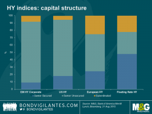 HY indices: capital structure