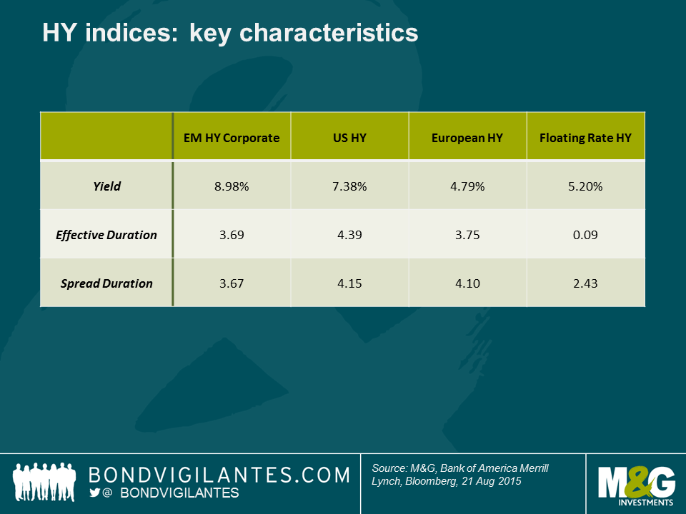 HY indices: key characteristics