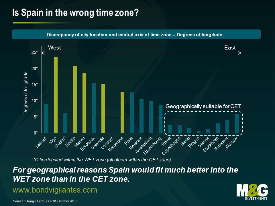 living-at-in-the-same-time-while-being-in-different-time-zones