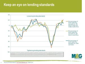 Keep an eye on lending standards