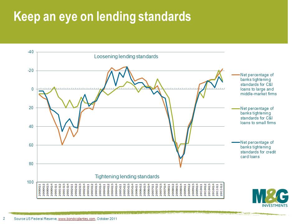 Keep an eye on lending standards