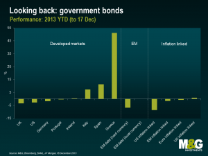 Looking back: government bonds