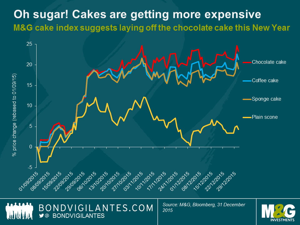 Oh sugar! Cakes are getting more expensive