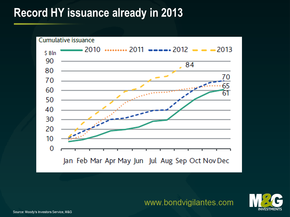 Record HY issuance already in 2013