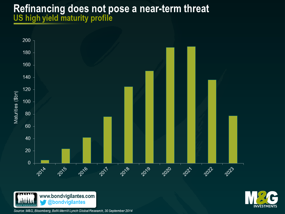 Refinancing does not pose a near-term threat