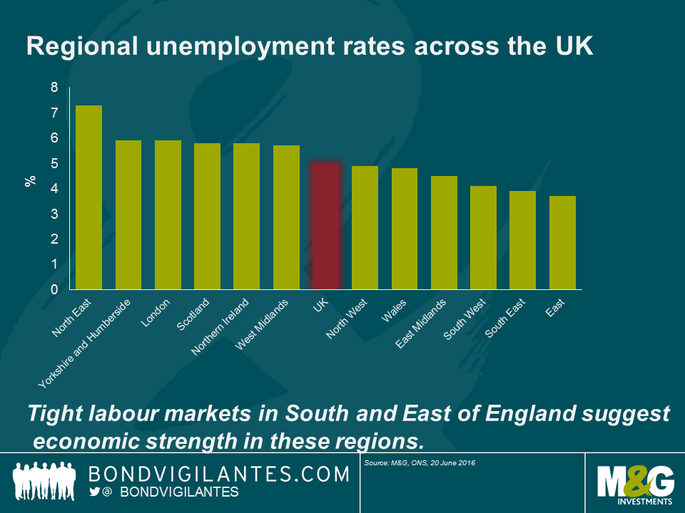 Regional unemployment rates across the UK