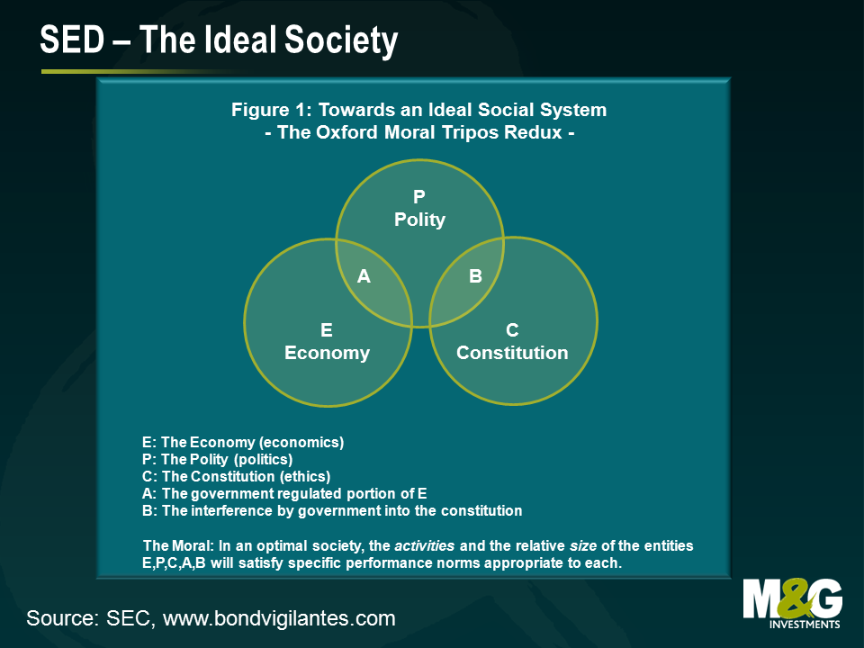 SED – The Ideal Society