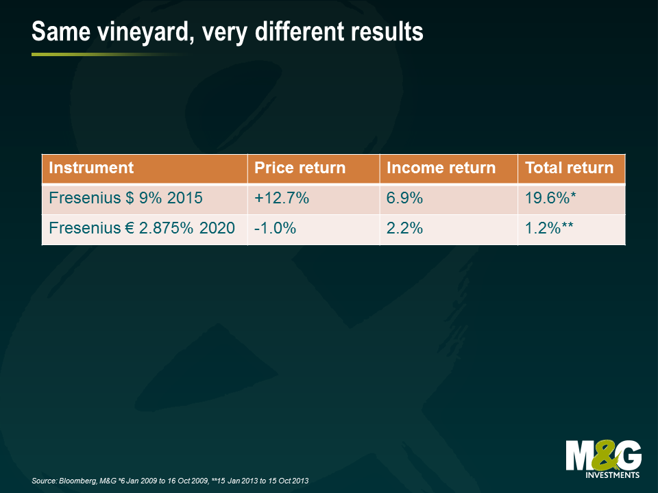 Same vineyard, very different results