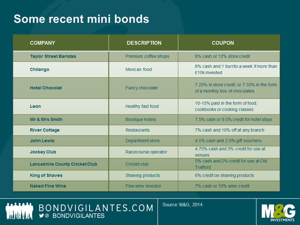Some recent mini bonds 