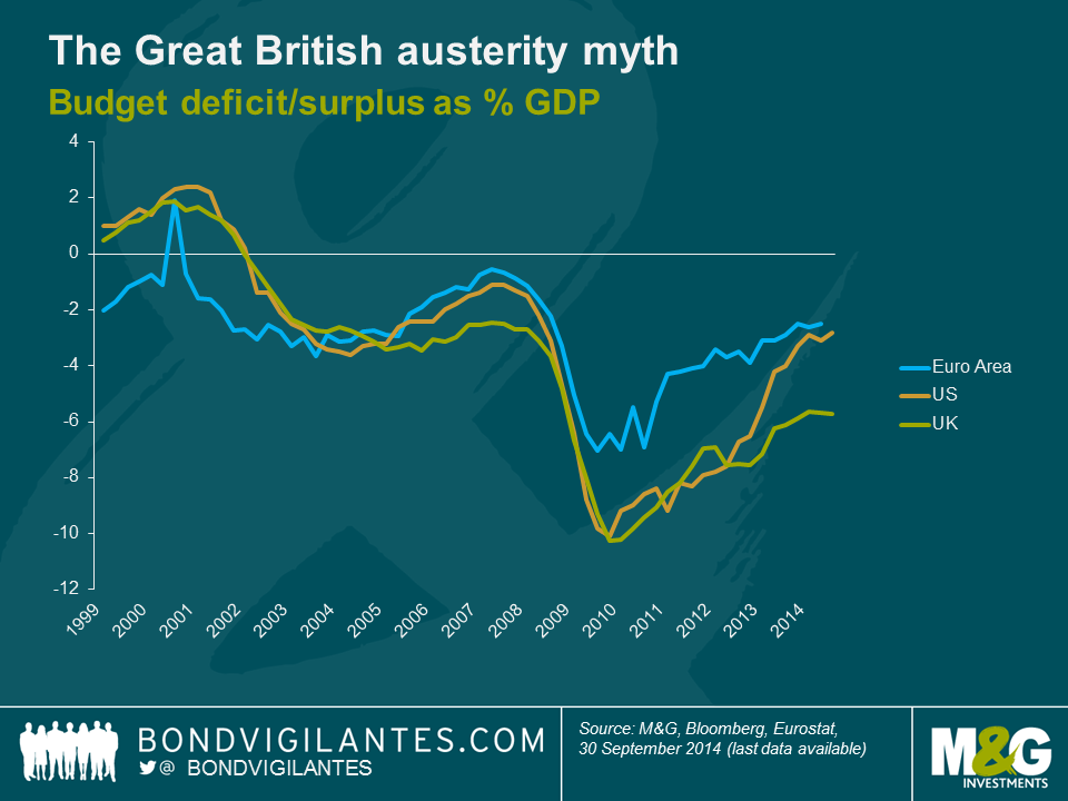 The Great British austerity myth