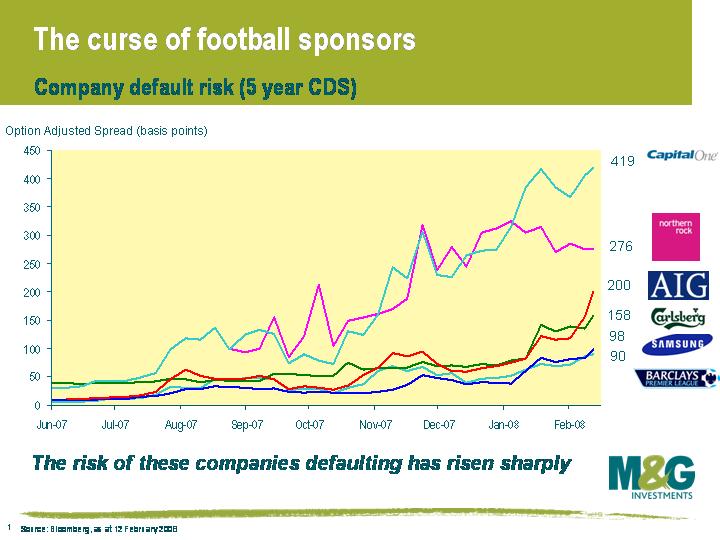 The curse of football sponsors