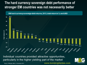 The hard currency sovereign debt performance of stronger EM countries was not necessarily better